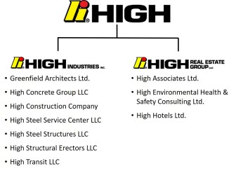 High Org Structure.jpg
